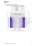 Предварительный просмотр 18 страницы Cypress CY15FRAMKIT-002 User Manual