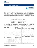 Предварительный просмотр 20 страницы Cypress CY15FRAMKIT-002 User Manual