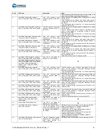 Предварительный просмотр 21 страницы Cypress CY15FRAMKIT-002 User Manual