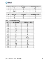 Предварительный просмотр 26 страницы Cypress CY15FRAMKIT-002 User Manual