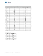Предварительный просмотр 27 страницы Cypress CY15FRAMKIT-002 User Manual