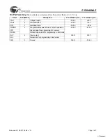 Предварительный просмотр 2 страницы Cypress CY2048WAF Specification Sheet