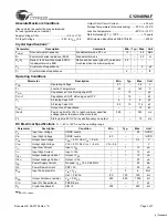 Предварительный просмотр 3 страницы Cypress CY2048WAF Specification Sheet