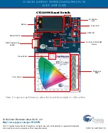 Предварительный просмотр 2 страницы Cypress CY3269N Quick Start Manual