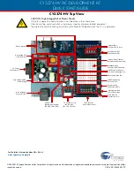 Preview for 2 page of Cypress CY3274-HV Quick Start Manual