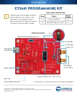 Preview for 2 page of Cypress CY3641 Quick Start Manual