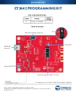 Предварительный просмотр 2 страницы Cypress CY3642 Quick Start Manual