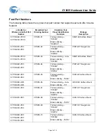 Preview for 3 page of Cypress CY3655 Hardware User'S Manual