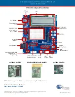 Preview for 2 page of Cypress CY3668 Quick Start Manual