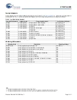 Preview for 5 page of Cypress CY3672-USB Manual