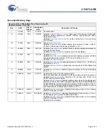 Preview for 6 page of Cypress CY3672-USB Manual