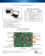 Предварительный просмотр 2 страницы Cypress CY3676 Quick Start Manual