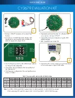 Cypress CY3679 Quick Start Manual preview