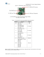 Preview for 12 page of Cypress CY4500 EZ-PD Manual