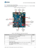 Предварительный просмотр 16 страницы Cypress CY4531 EZ-PD CCG3 EVK Manual