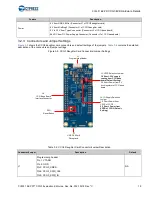 Предварительный просмотр 19 страницы Cypress CY4531 EZ-PD CCG3 EVK Manual