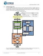 Preview for 4 page of Cypress CY4532 EZ-PD CCG3PA Getting Started