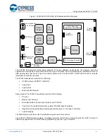 Preview for 6 page of Cypress CY4532 EZ-PD CCG3PA Getting Started