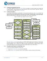 Preview for 12 page of Cypress CY4532 EZ-PD CCG3PA Getting Started