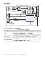 Предварительный просмотр 15 страницы Cypress CY4541 EZ-PD CCG4 Evaluation Kit Manual