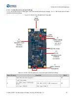 Предварительный просмотр 20 страницы Cypress CY4541 EZ-PD CCG4 Evaluation Kit Manual