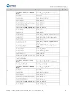 Предварительный просмотр 21 страницы Cypress CY4541 EZ-PD CCG4 Evaluation Kit Manual