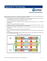 Предварительный просмотр 48 страницы Cypress CY4541 EZ-PD CCG4 Evaluation Kit Manual