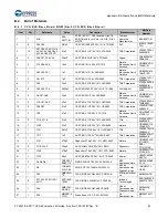 Предварительный просмотр 61 страницы Cypress CY4541 EZ-PD CCG4 Evaluation Kit Manual