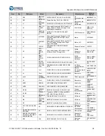 Предварительный просмотр 62 страницы Cypress CY4541 EZ-PD CCG4 Evaluation Kit Manual