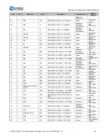 Предварительный просмотр 63 страницы Cypress CY4541 EZ-PD CCG4 Evaluation Kit Manual