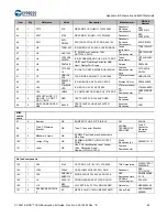 Предварительный просмотр 64 страницы Cypress CY4541 EZ-PD CCG4 Evaluation Kit Manual