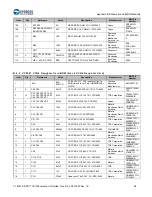 Предварительный просмотр 65 страницы Cypress CY4541 EZ-PD CCG4 Evaluation Kit Manual