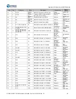 Предварительный просмотр 67 страницы Cypress CY4541 EZ-PD CCG4 Evaluation Kit Manual