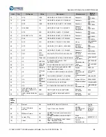 Предварительный просмотр 68 страницы Cypress CY4541 EZ-PD CCG4 Evaluation Kit Manual