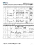 Предварительный просмотр 69 страницы Cypress CY4541 EZ-PD CCG4 Evaluation Kit Manual