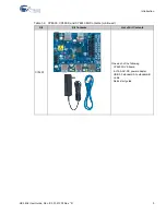 Preview for 9 page of Cypress CY4603 User Manual