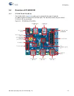 Preview for 19 page of Cypress CY4603 User Manual