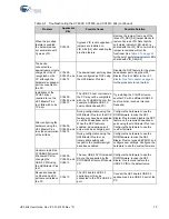 Preview for 79 page of Cypress CY4603 User Manual