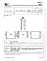 Предварительный просмотр 2 страницы Cypress CY62128B Specification