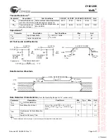 Предварительный просмотр 4 страницы Cypress CY62128B Specification