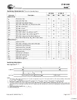 Предварительный просмотр 5 страницы Cypress CY62128B Specification