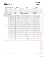 Предварительный просмотр 8 страницы Cypress CY62128B Specification