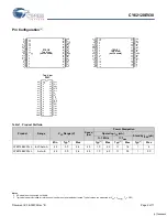 Предварительный просмотр 2 страницы Cypress CY62128EV30 Specification Sheet