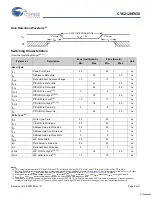 Предварительный просмотр 5 страницы Cypress CY62128EV30 Specification Sheet