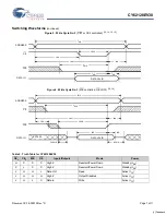 Предварительный просмотр 7 страницы Cypress CY62128EV30 Specification Sheet