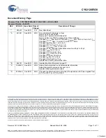 Предварительный просмотр 11 страницы Cypress CY62128EV30 Specification Sheet