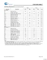 Preview for 5 page of Cypress CY62136VN Specification Sheet