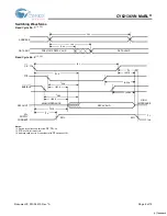 Preview for 6 page of Cypress CY62136VN Specification Sheet