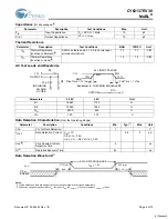 Предварительный просмотр 4 страницы Cypress CY62137EV30 Specification Sheet