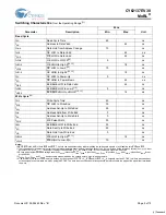 Предварительный просмотр 5 страницы Cypress CY62137EV30 Specification Sheet